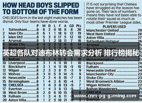 英超各队对迪布林转会需求分析 排行榜揭秘 英超各队对迪布林转会需求分析 排行榜揭秘
