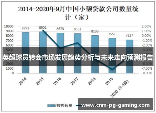 英超球员转会市场发展趋势分析与未来走向预测报告 英超球员转会市场发展趋势分析与未来走向预测报告