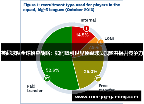 英超球队全球招募战略:如何吸引世界顶级球员加盟并提升竞争力 英超球队全球招募战略:如何吸引世界顶级球员加盟并提升竞争力