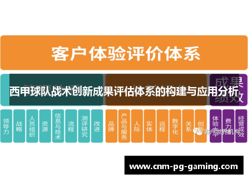 西甲球队战术创新成果评估体系的构建与应用分析