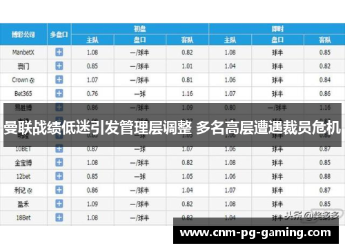 曼联战绩低迷引发管理层调整 多名高层遭遇裁员危机